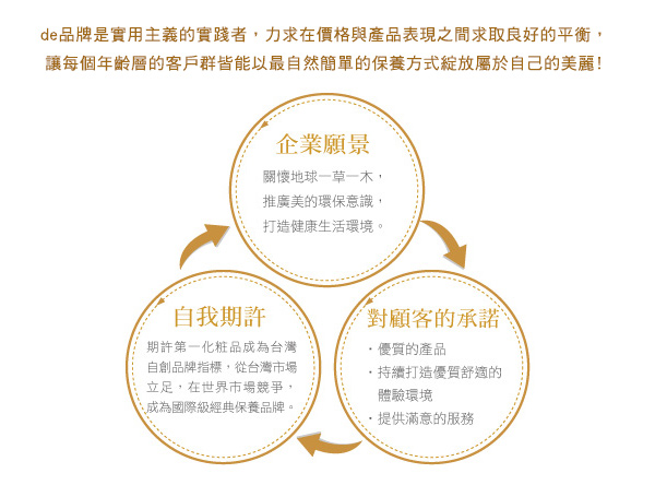 de品牌精神
